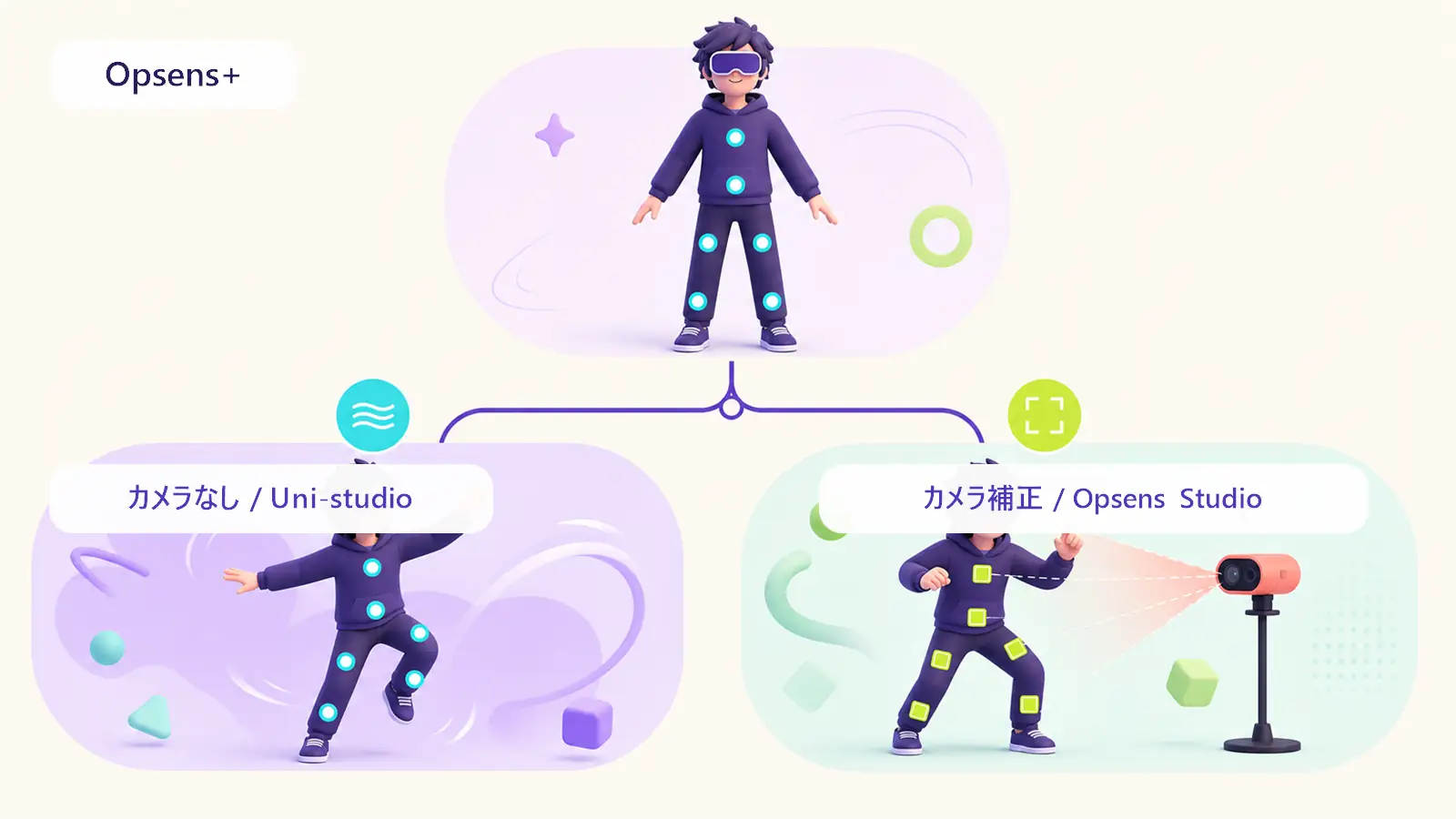 Opsens+をカメラなしで使うUni-studioと、カメラ補正に使うOpsens Studioの選び方