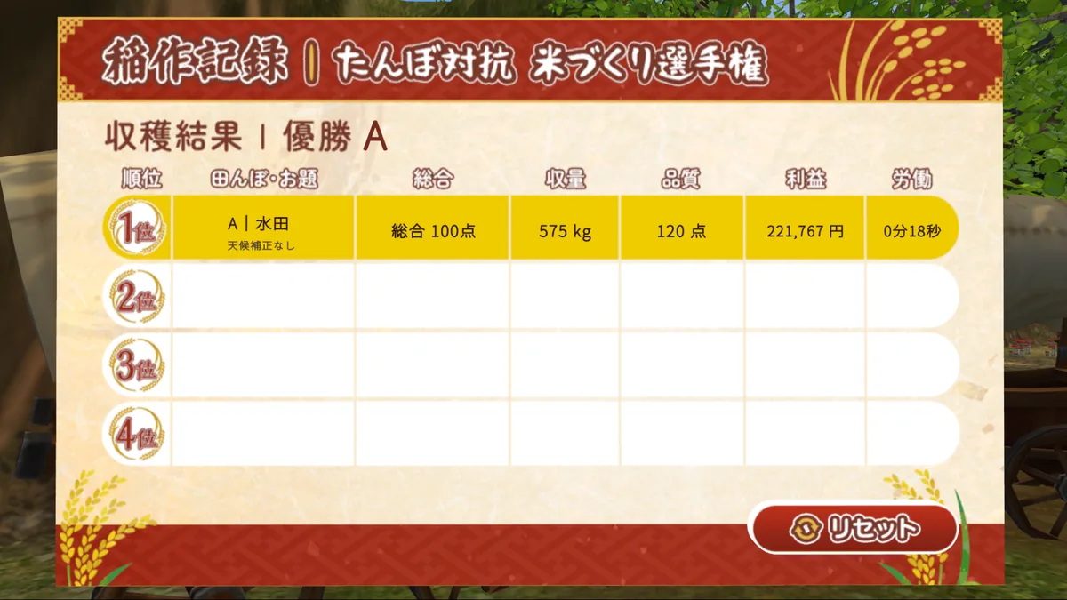 収穫後に表示される結果表。順位、総合、収穫、品質、利益、労力の列が並ぶ